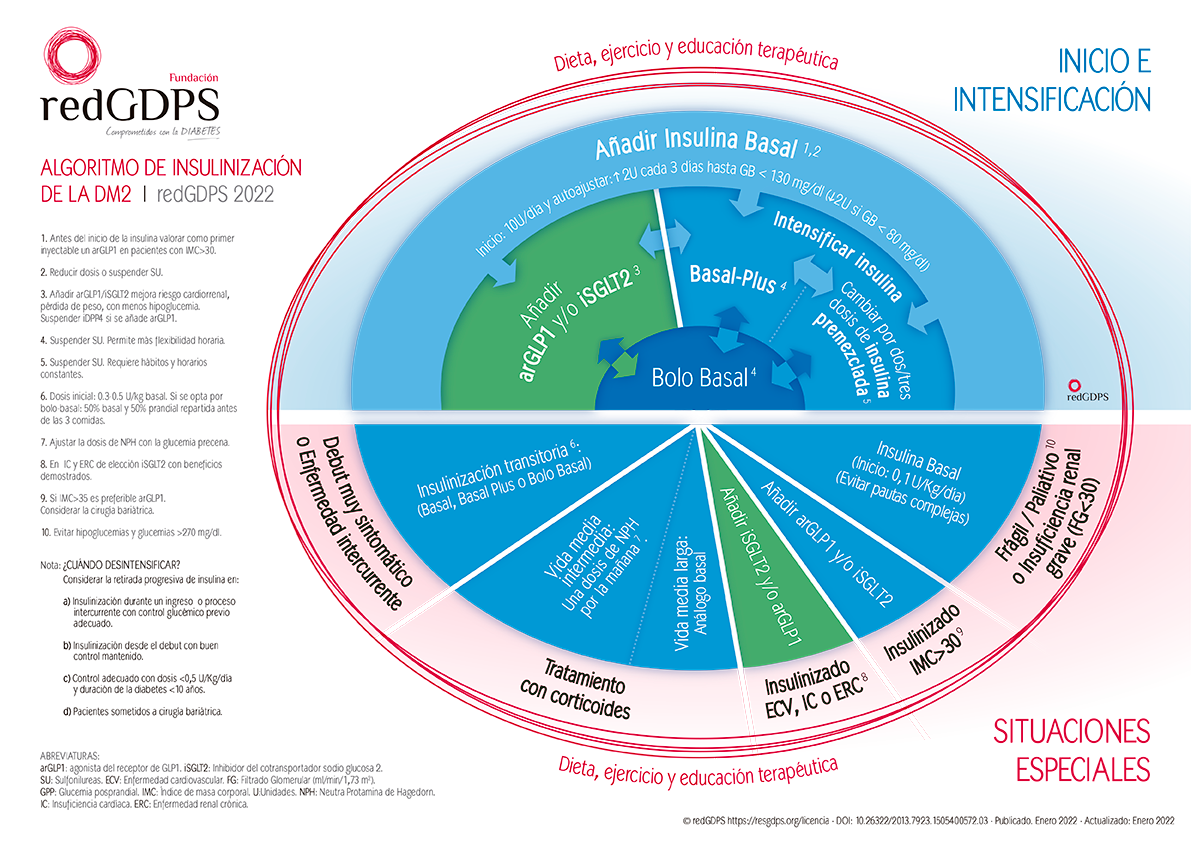 Insulina Semanal Icodeca: O Que Muda no Tratamento do Diabetes Tipo 1?