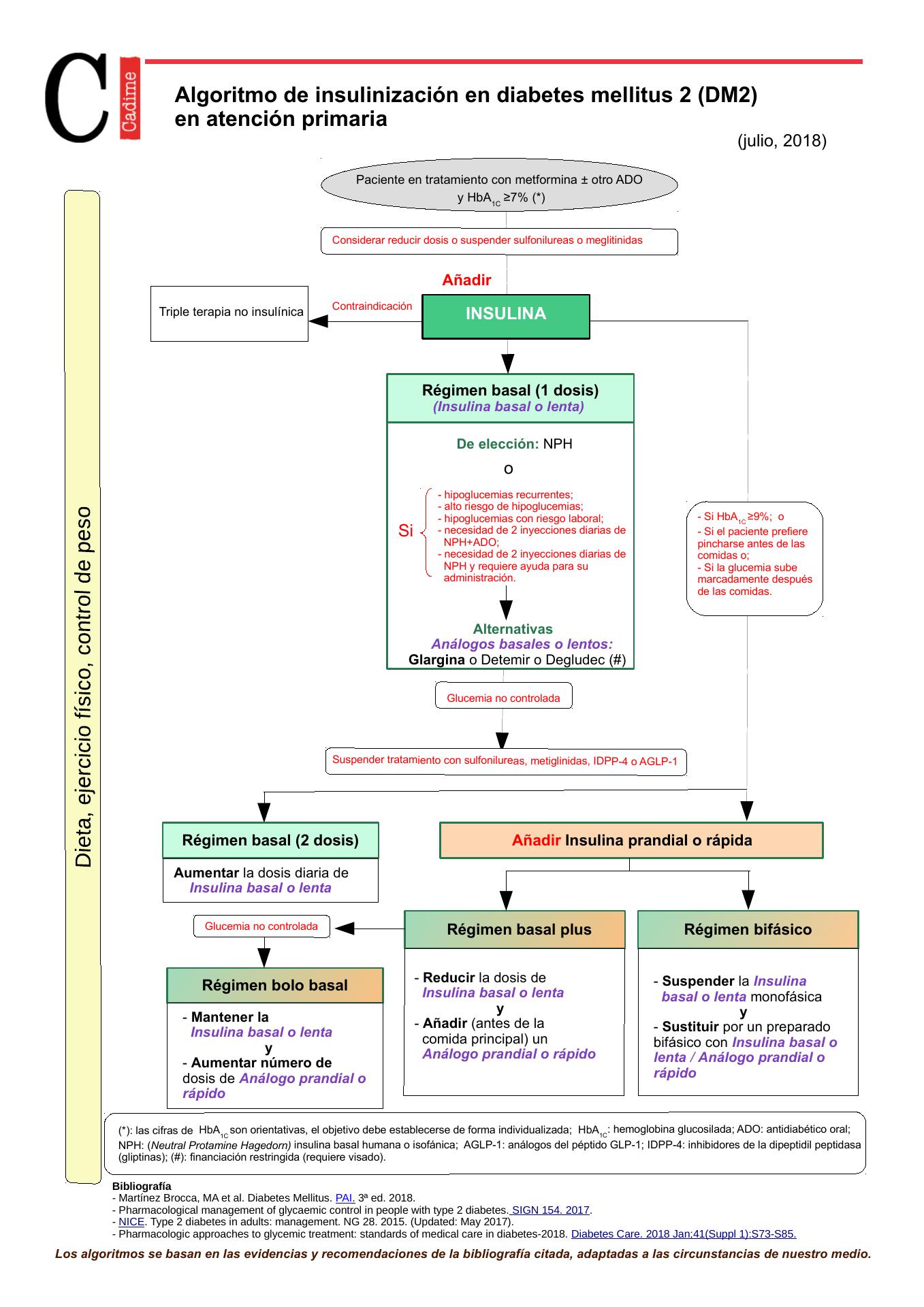 NPH vs. Glargina no SUS: Benefícios da Transição para Pacientes com DM1