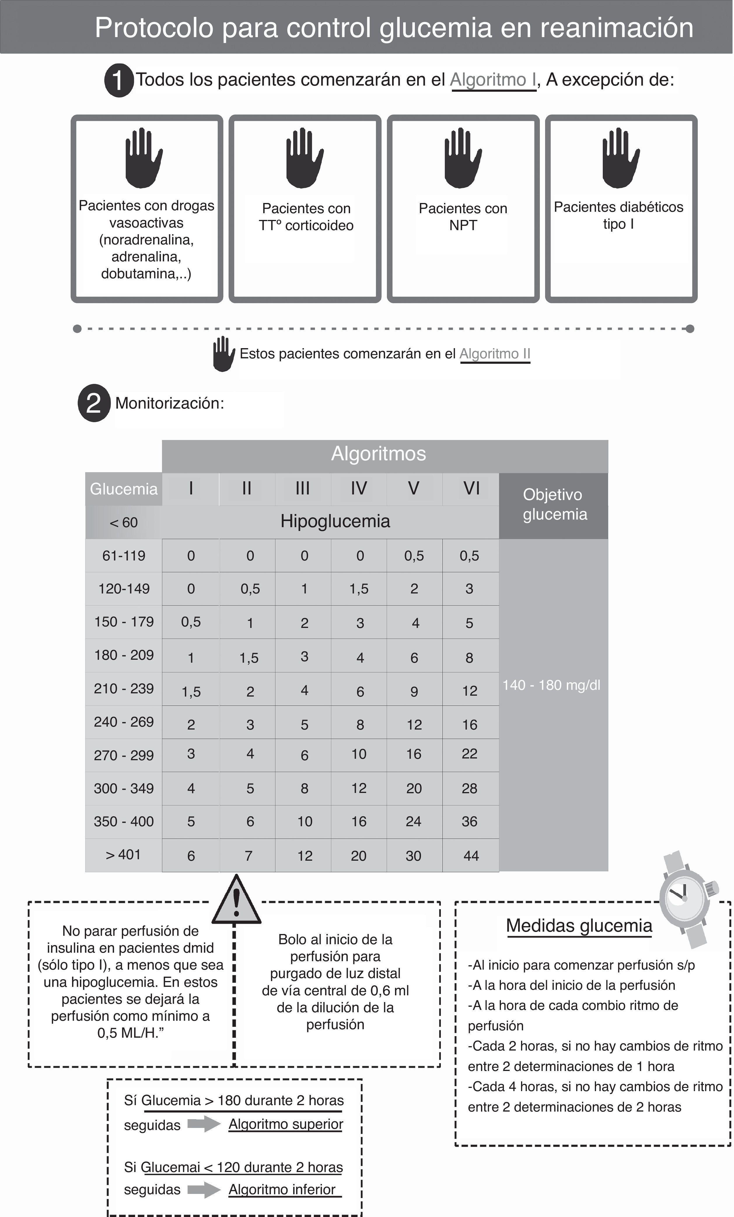 Tecnologia no Diabetes: Sensores Contínuos e IA nas Diretrizes SBD 2025