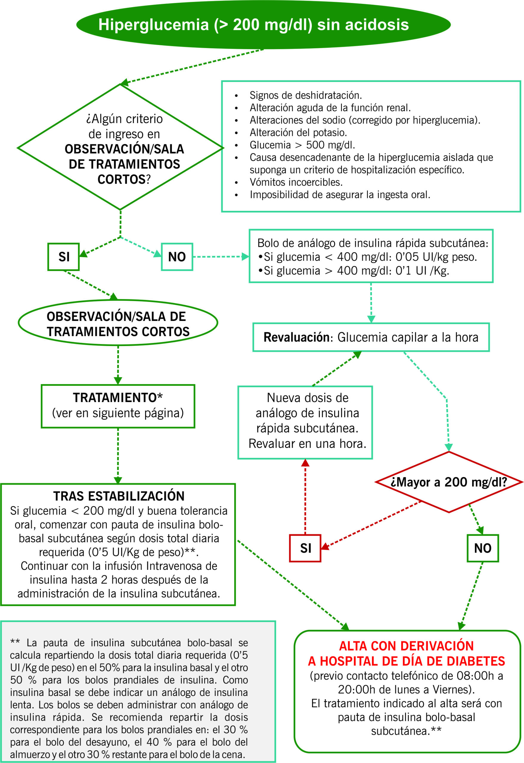 Insulina Semanal Icodeca: O Que Muda no Tratamento do Diabetes Tipo 1?
