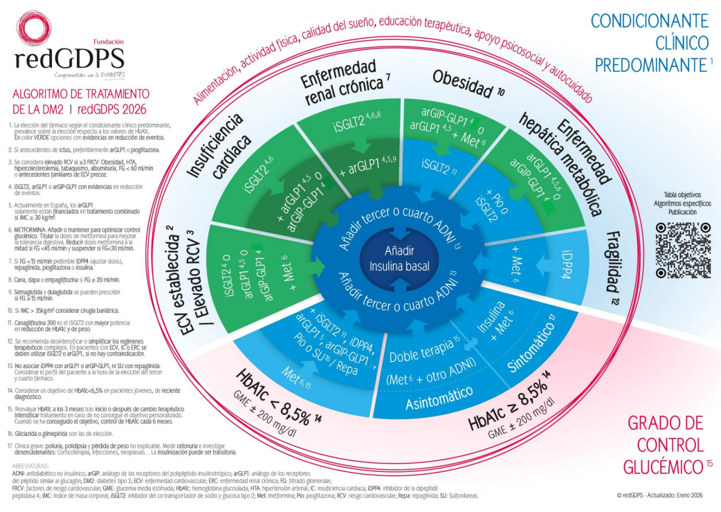 A Importância da Aula 13 em Cursos de Algoritmos: Funções e Estruturas