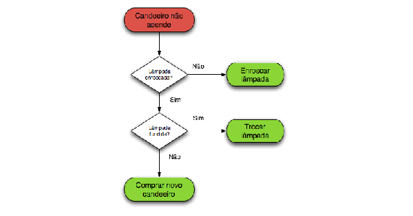 5 ideias de títulos:
1. Desvendando o Algoritmo 15: Do Curso de Guanabara ao Quebra-Cabeça Clássico
2. Algoritmo 15 na Prática: Exercícios de Programação e Matemática
3. Aprofundando em Algoritmos: Lições da Aula 15 de Análise e Teoria
4. O Que o 'Algoritmo 15' Realmente Significa? Explorando Múltiplos Contextos
5. Resolvendo o 15-Puzzle: Uma Introdução aos Algoritmos de Busca
