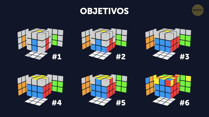 5 ideias de títulos:
1. Desvendando o Cubo Mágico 3x3: Guia Completo do Método de Camadas
2. Do Zero ao Avançado: Aprenda a Resolver o Cubo Mágico com o Método CFOP
3. Os Segredos da Notação do Cubo Mágico: Essencial para Iniciantes
4. Cubo Mágico para Crianças: Passo a Passo Simplificado do Método de Camadas
5. Acelere seu Tempo: Algoritmos Essenciais para Dominar o Cubo Mágico