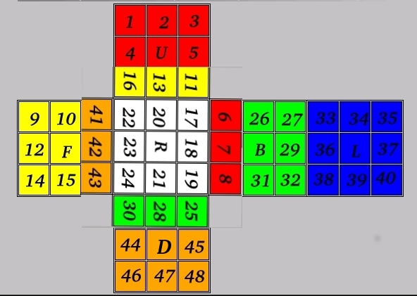 5 ideias de títulos:
1. Desvendando o Cubo Mágico 3x3: Guia Completo do Método de Camadas
2. Do Zero ao Avançado: Aprenda a Resolver o Cubo Mágico com o Método CFOP
3. Os Segredos da Notação do Cubo Mágico: Essencial para Iniciantes
4. Cubo Mágico para Crianças: Passo a Passo Simplificado do Método de Camadas
5. Acelere seu Tempo: Algoritmos Essenciais para Dominar o Cubo Mágico