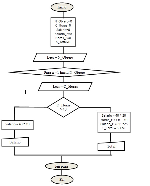 Como usar o certificado de 40 horas em atividades complementares