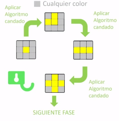 Dominando o Cubo 6x6: Um Passo a Passo Detalhado