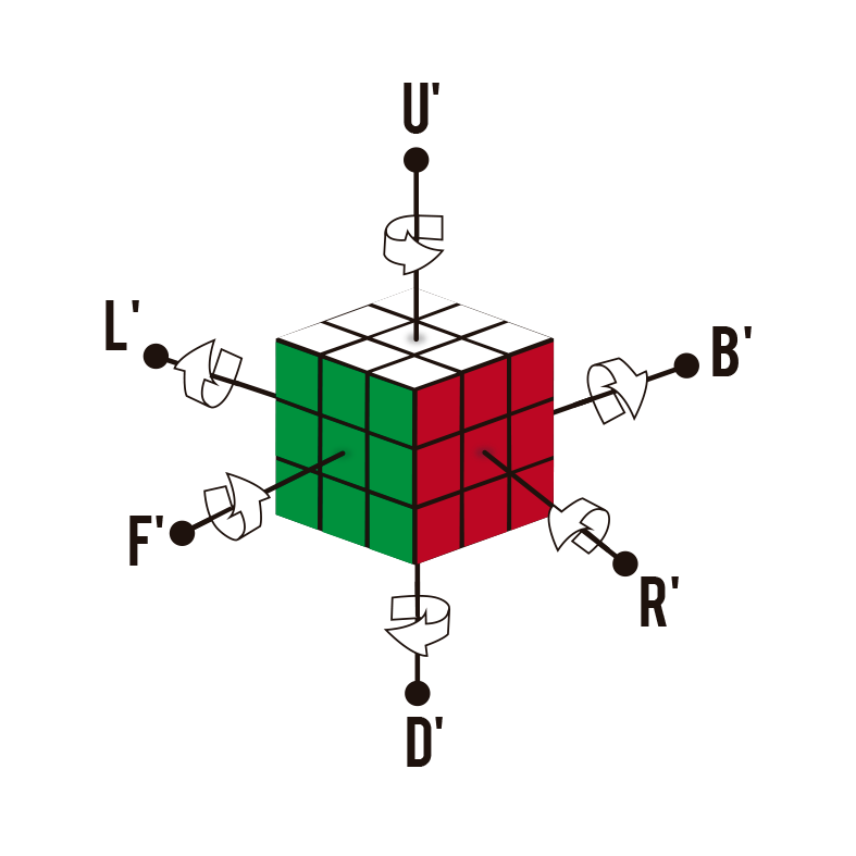 como resolver cubo 4x4