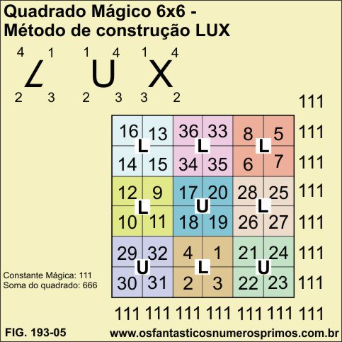 cores cubo mágico 3x3