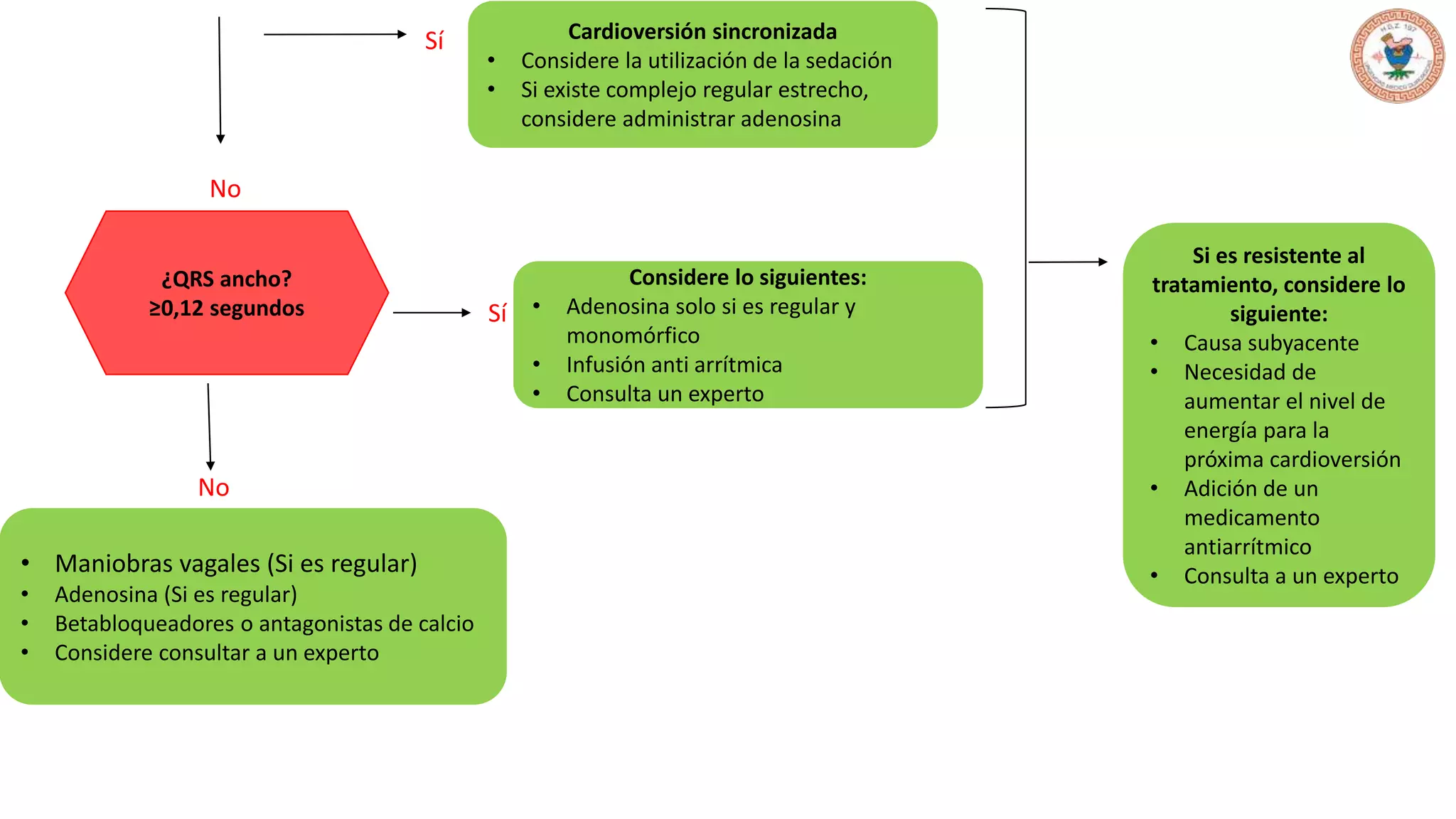 algoritmo acls taquiarritmias