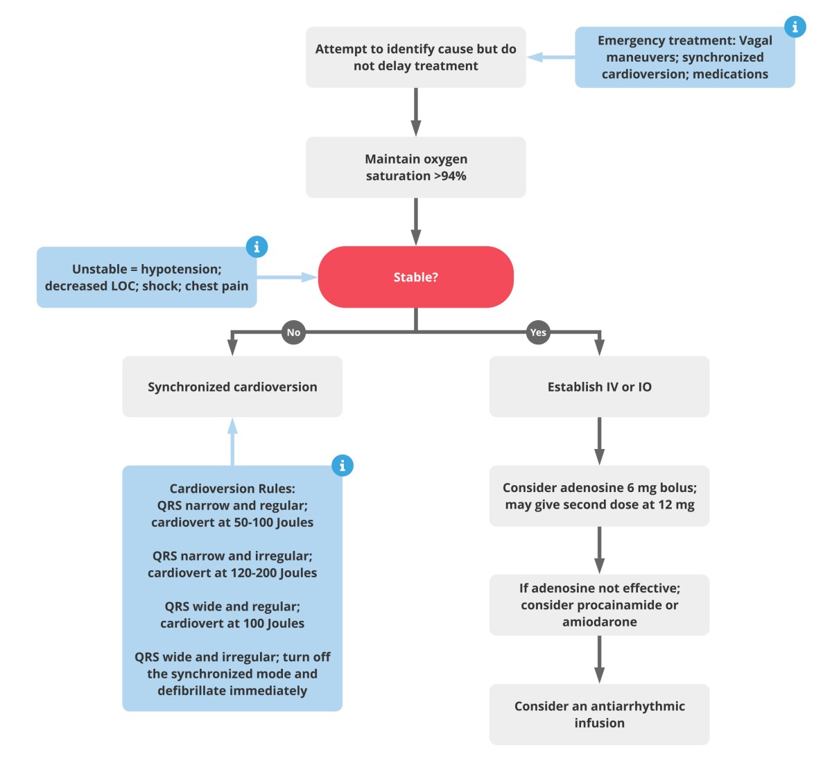 Uso da Adenosina: Indicações e Contraindicações