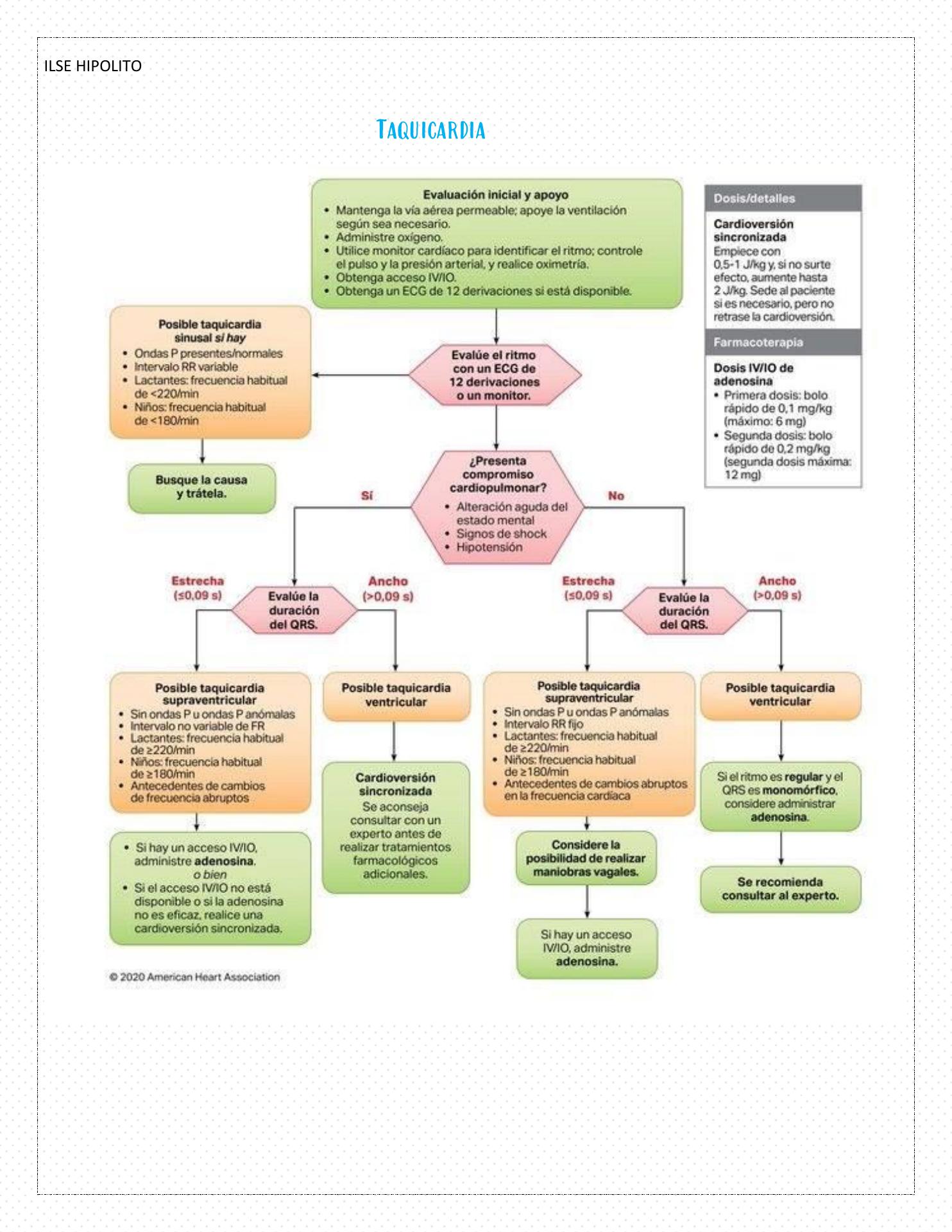 Manejo de Arritmias em Pacientes Pediátricos (ACLS Pediátrico)