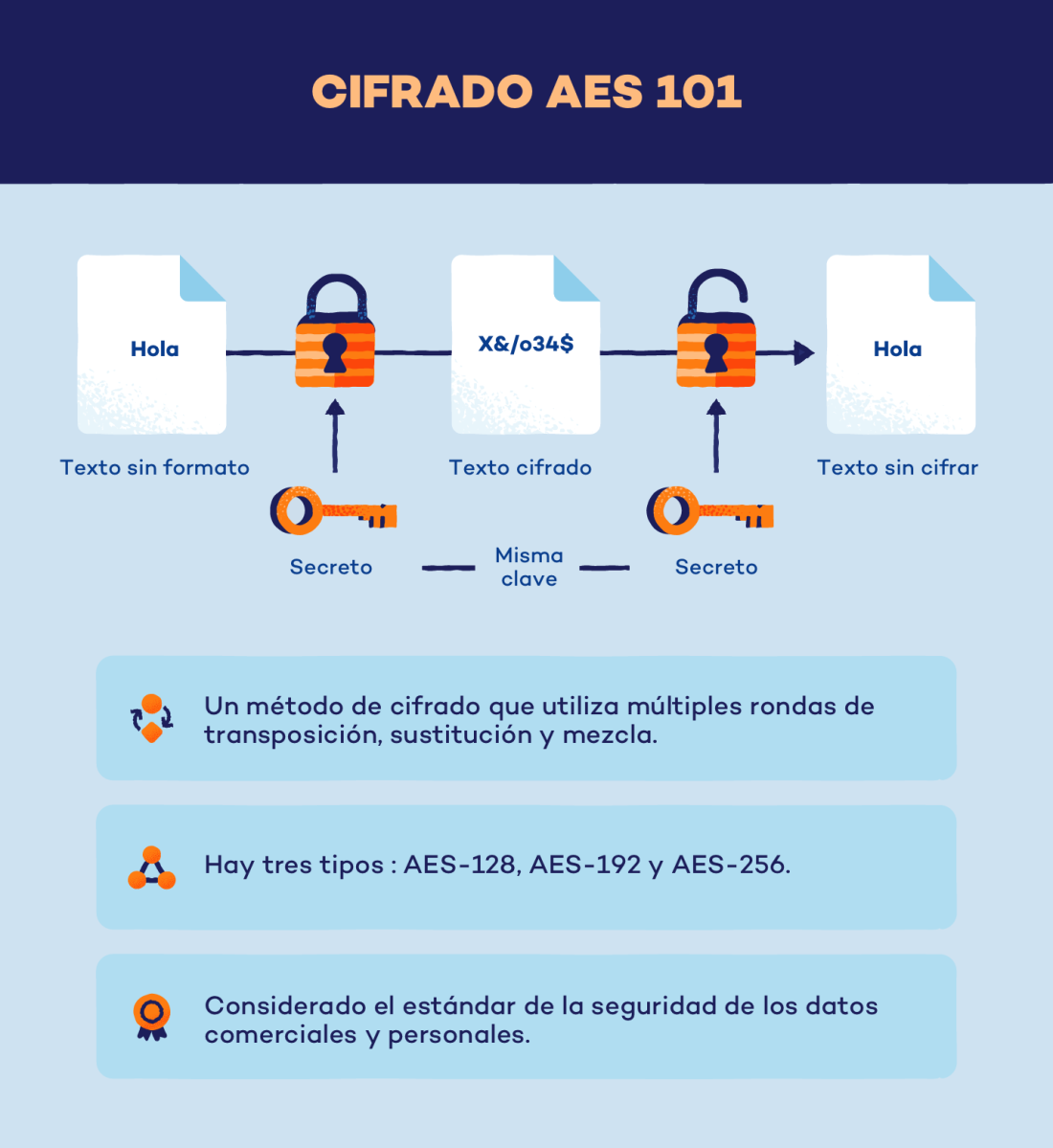 Como o AES Protege suas Conexões Wi-Fi