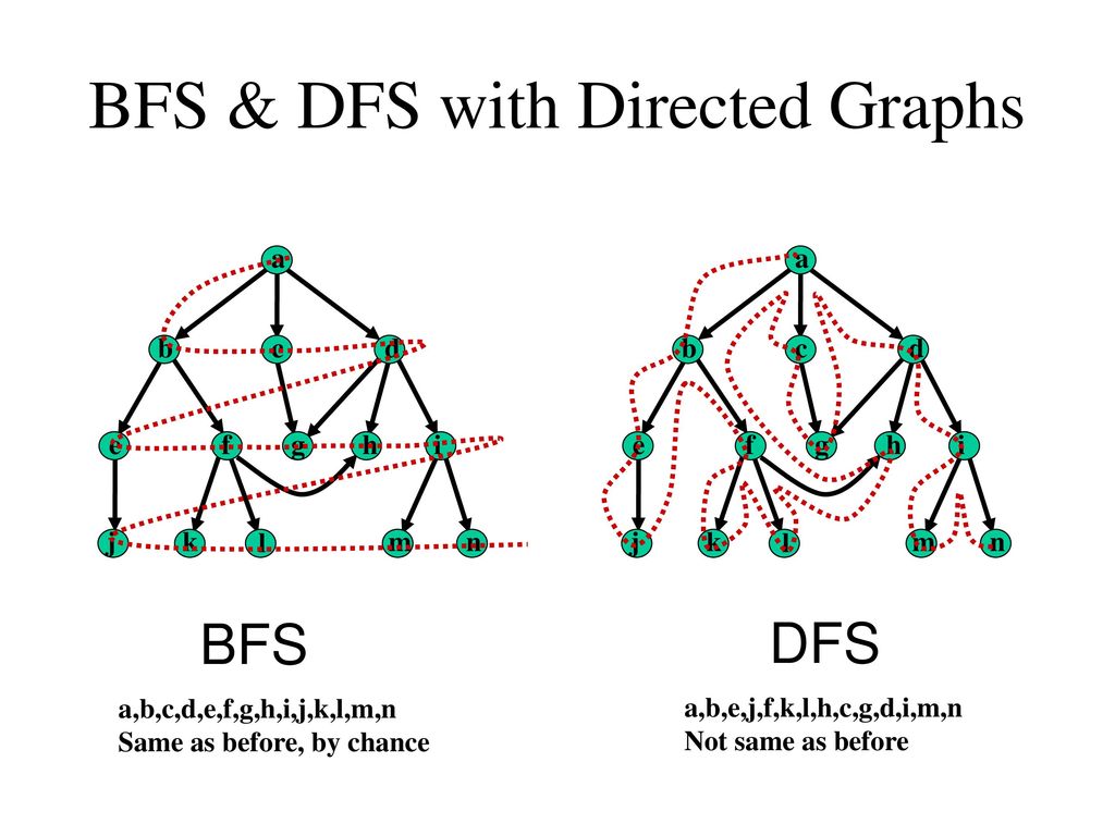 Como a Busca em Largura Otimiza Web Crawlers e Redes Sociais