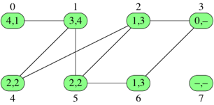 Aplicações Reais da Busca em Largura em Sistemas Modernos