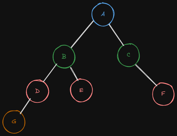 Aplicações Reais da Busca em Largura em Sistemas Modernos