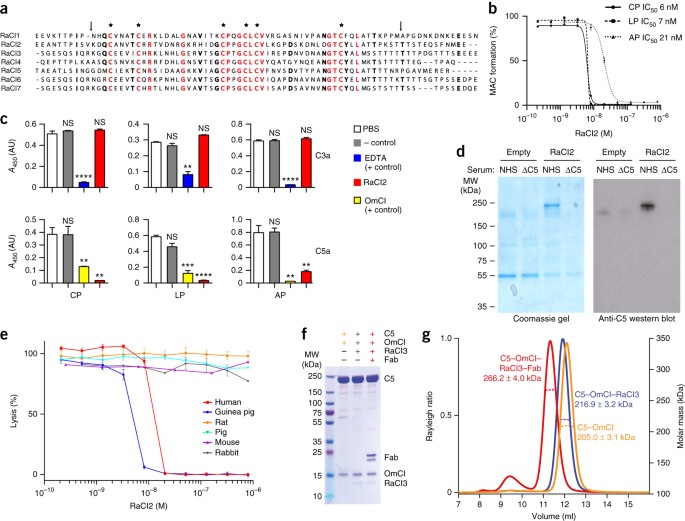 Guia Completo de Boosting com C5.0