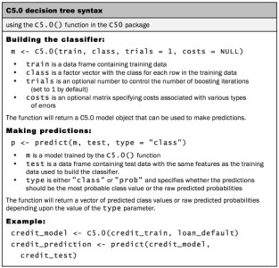Como Evitar Overfitting com Poda no C5.0
