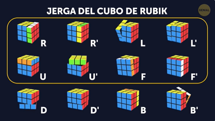 Os 5 Erros Mais Comuns ao Resolver o Cubo Mágico