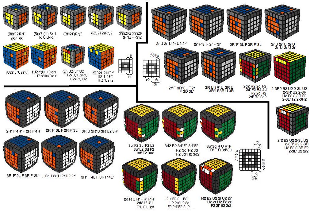Como Aumentar a Velocidade no Cubo Mágico: Dicas Essenciais
