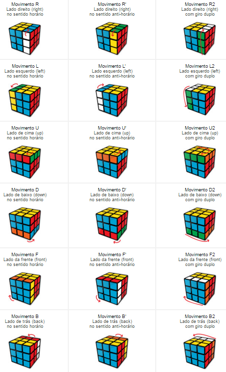 Guia Completo da Notação do Cubo Mágico
