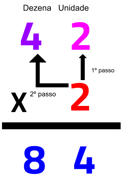 Exercícios práticos de multiplicação para o 4º ano