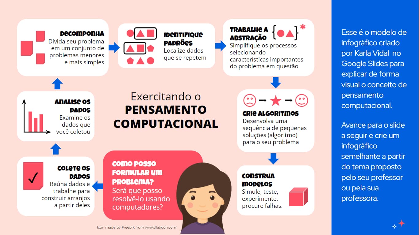 algoritmo de 8 pasos