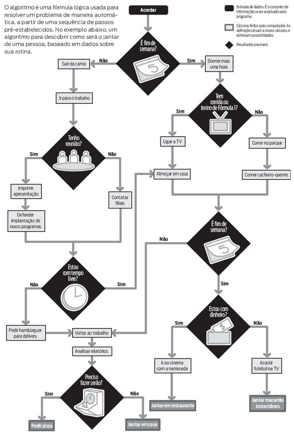 1. Desvendando o Algoritmo de 8 Passos na Programação: Do Conceito ao Código
2. 8 Passos Essenciais para Solução de Problemas Complexos em Negócios
3. O 8-Puzzle: Um Clássico da IA e Como Ele Testa Algoritmos de Busca
4. Guia Completo: Os 8 Passos para Montar o Cubo Mágico Facilmente
5. Otimizando Processos Industriais com a Metodologia de 8 Passos