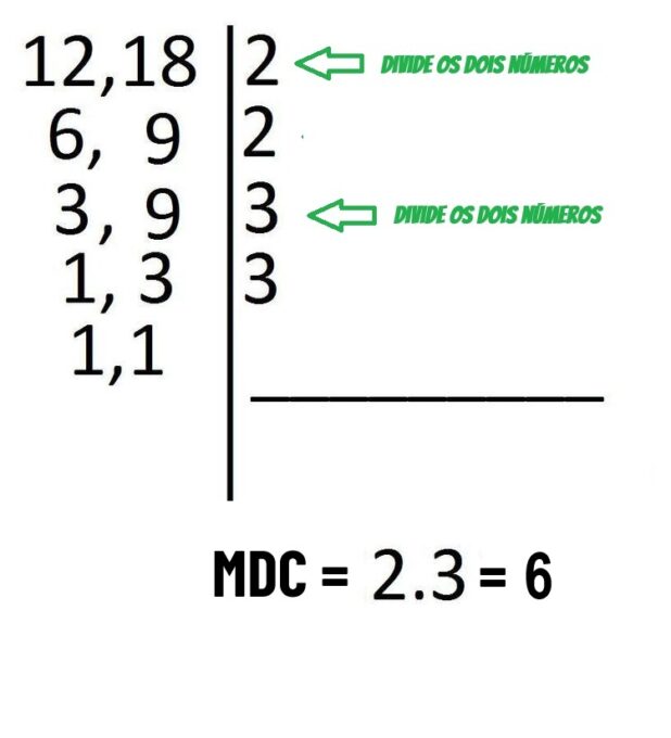 algoritmo de euclides mdc