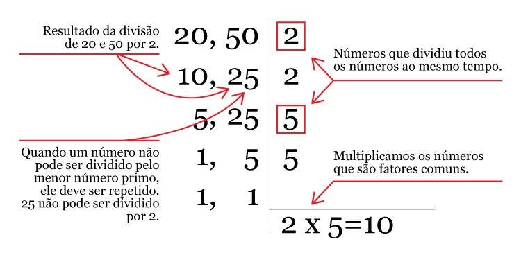algoritmo de euclides mdc