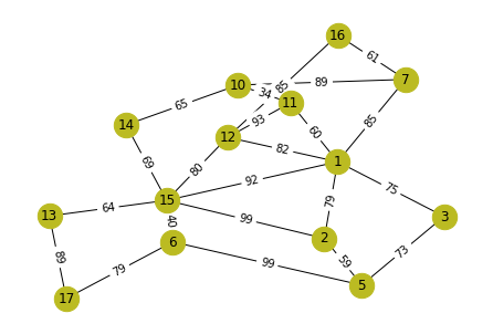 Como Calcular a Complexidade de Algoritmos de Grafos