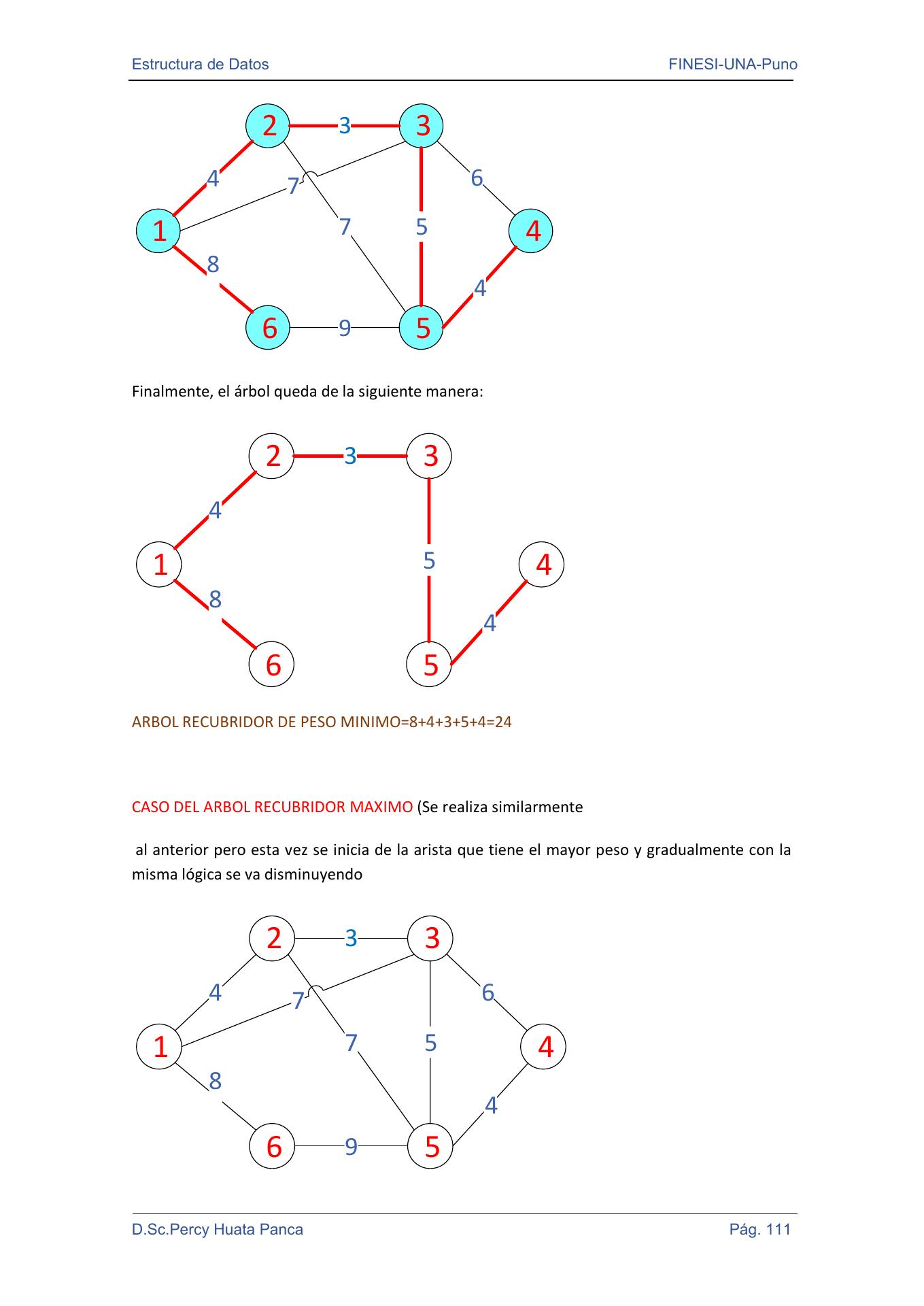 algoritmo de kruskal