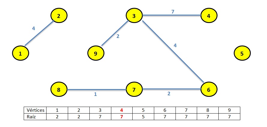 Algoritmo de Prim vs Kruskal: Qual usar e por quê?