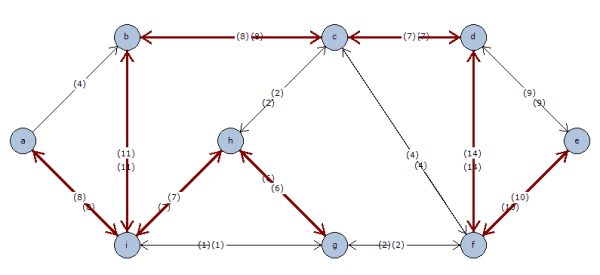 Guia Completo da Estrutura de Dados Union-Find para Otimização de Algoritmos