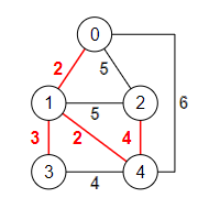 Como Calcular a Complexidade de Algoritmos de Grafos