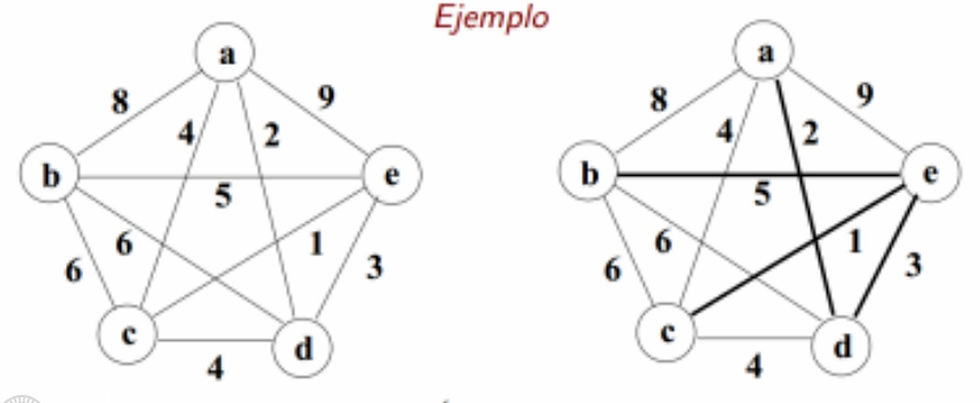Entendendo a Estrutura Union-Find para Kruskal