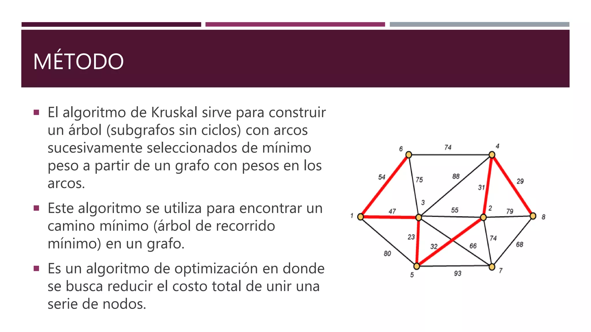 Entendendo a Árvore Geradora Mínima: Conceitos Fundamentais
