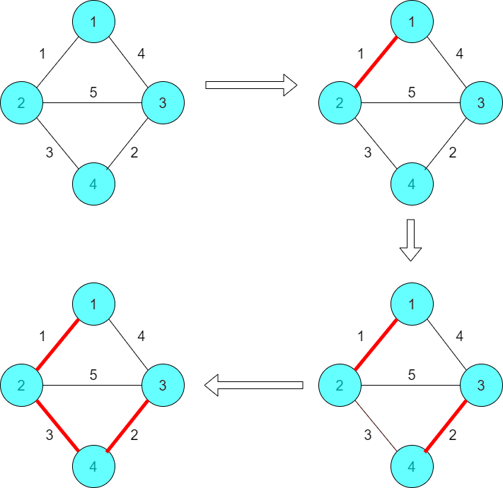 Guia Completo da Estrutura de Dados Union-Find para Otimização de Algoritmos