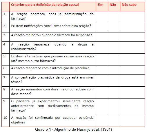 algoritmo de naranjo
