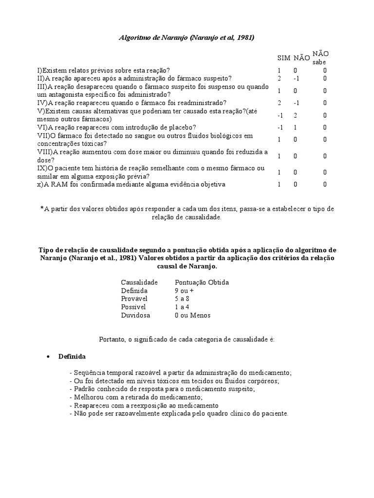 1. O que é o Algoritmo de Naranjo e como ele funciona?
2. As 10 perguntas essenciais do Algoritmo de Naranjo explicadas.
3. Interpretando o score final do Algoritmo de Naranjo: o que cada pontuação significa.
4. A importância do Algoritmo de Naranjo na segurança de medicamentos.
5. Algoritmo de Naranjo vs. outros métodos de avaliação de causalidade.