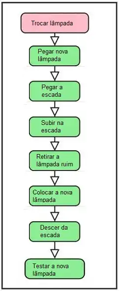 algoritmo de naranjo