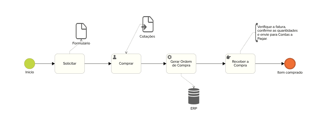 algoritmo de naranjo