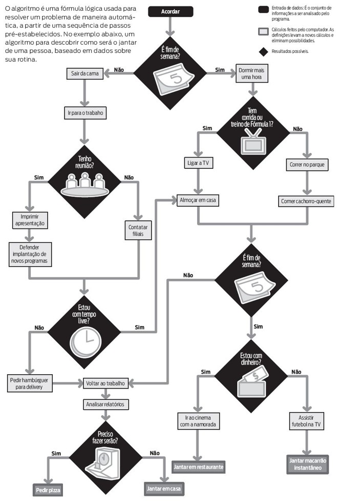 1. O que é o Algoritmo de Naranjo e como ele funciona?
2. As 10 perguntas essenciais do Algoritmo de Naranjo explicadas.
3. Interpretando o score final do Algoritmo de Naranjo: o que cada pontuação significa.
4. A importância do Algoritmo de Naranjo na segurança de medicamentos.
5. Algoritmo de Naranjo vs. outros métodos de avaliação de causalidade.