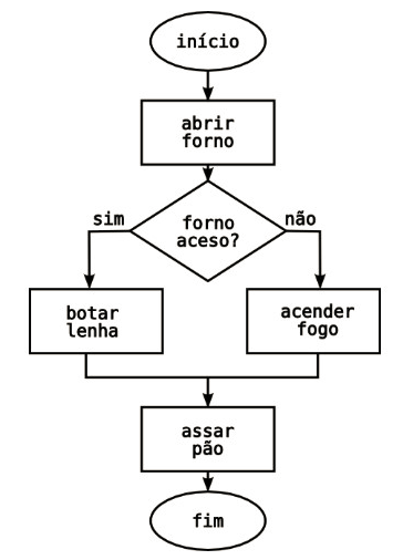 algoritmo de naranjo