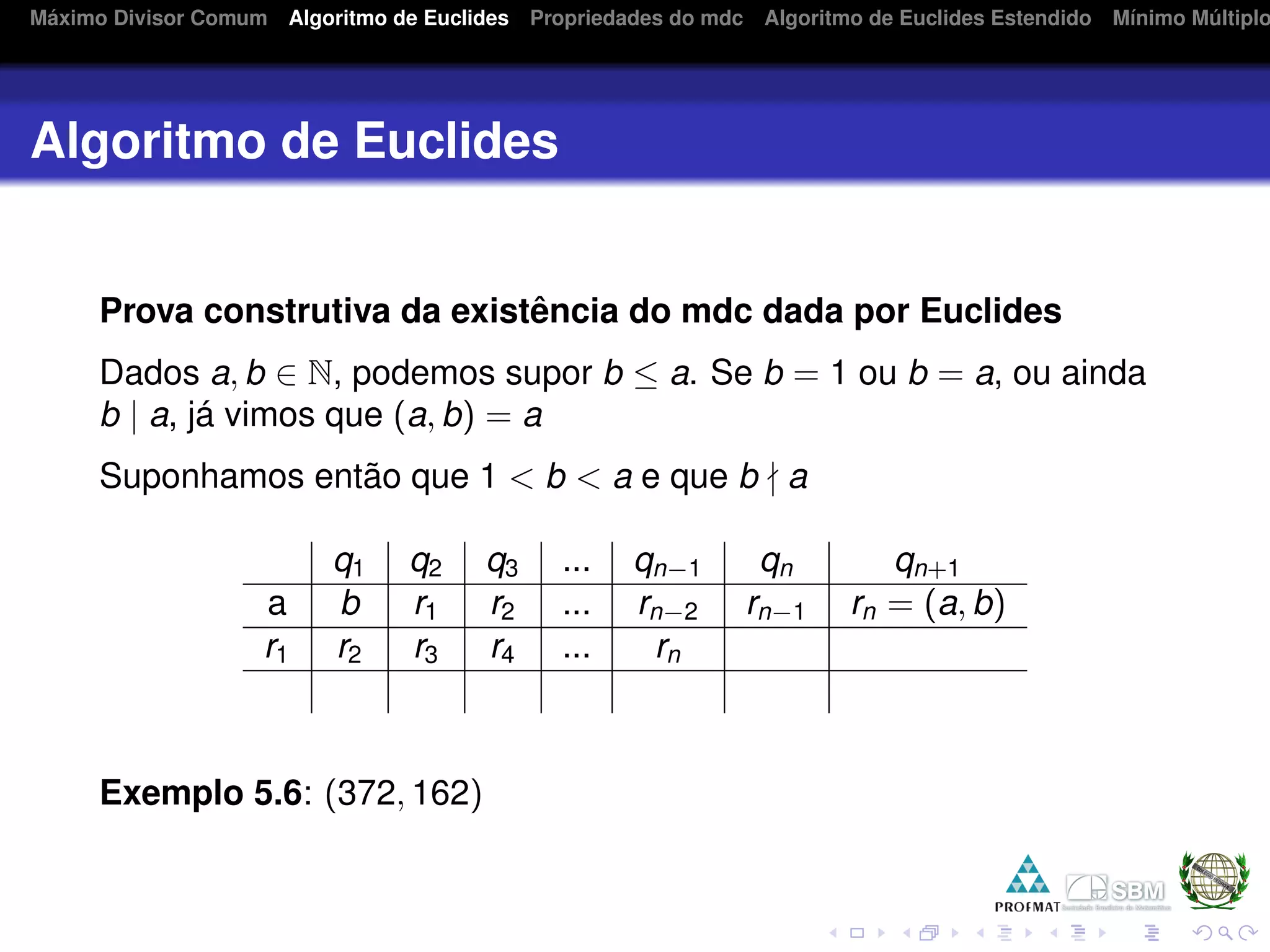 Algoritmo de Euclides Estendido em Python: Guia Completo