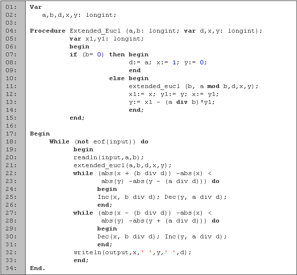 Algoritmo de Euclides Estendido em Python: Guia Completo