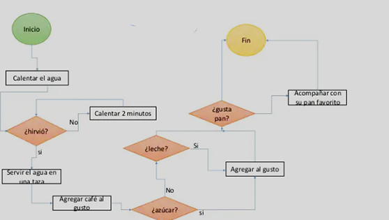 algoritmo etimologia
