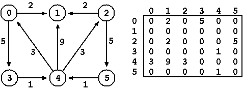 algoritmo floyd warshall