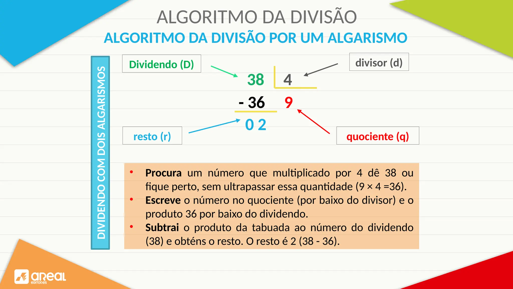 Aplicações Práticas da Divisão no Dia a Dia