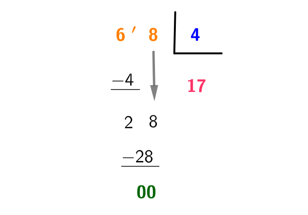 Erros Comuns na Divisão Longa e Como Evitá-los