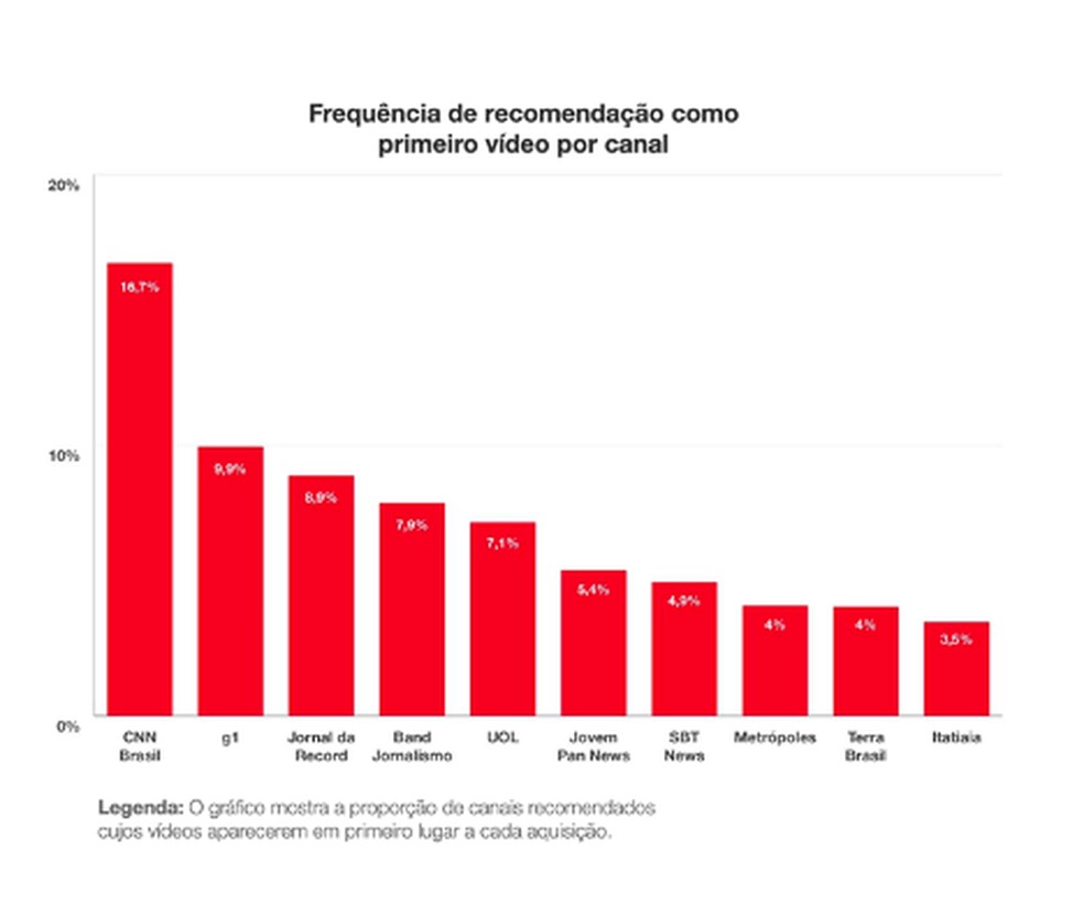 erros comuns ao interpretar a letra de algoritmo